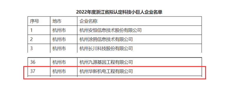 創(chuàng)新不停頓，發(fā)展不止步！ --公司榮獲“浙江省科技小巨人”企業(yè)