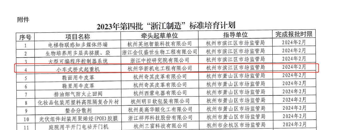 喜訊！華新機(jī)電榮獲“浙江制造”標(biāo)準(zhǔn)培育項(xiàng)目